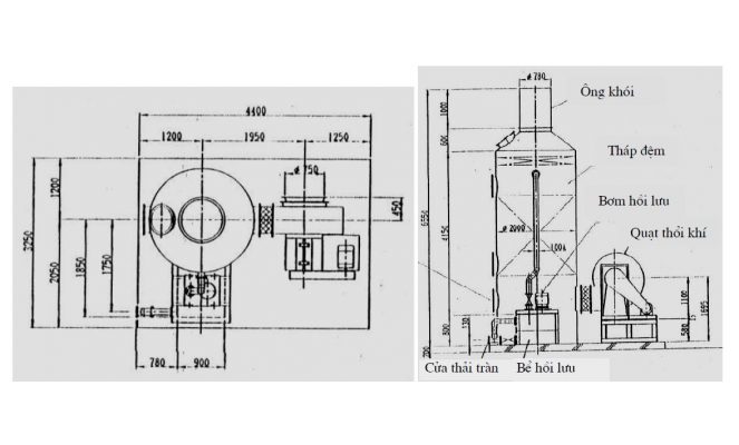 Xử Lý Khí Mạ - Giải Pháp Quan Trọng Cho Môi Trường Sống 2 xu ly khi ma2