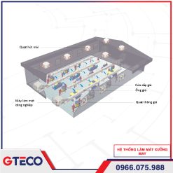Hệ Thống Làm Mát Xưởng May