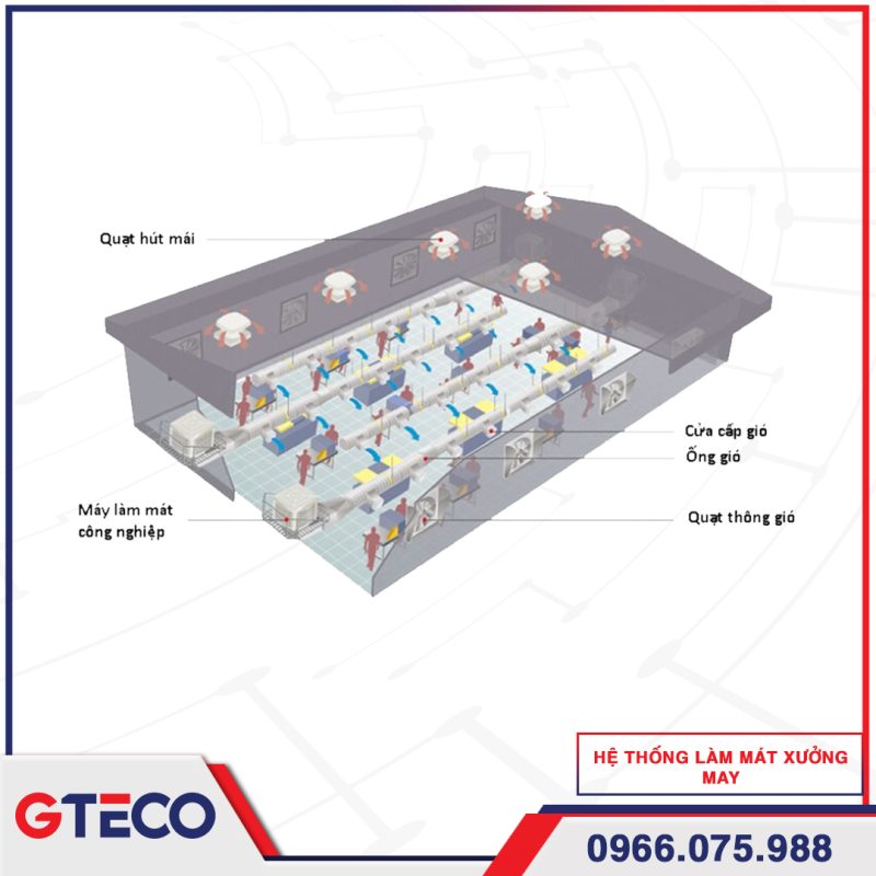 Hệ Thống Làm Mát Xưởng May