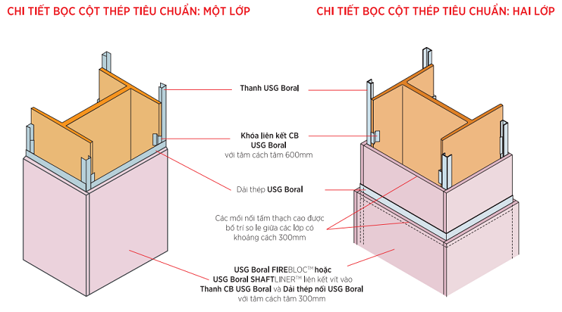 Ống Gió Chống Cháy Ống Gió Chống Cháy