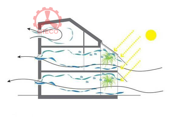 Giải pháp thông gió tự nhiên cho nhà ở