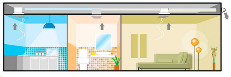 Tìm Hiểu Hệ Thống Thông Gió Cho Nhà Ống Chất Lượng 2 Thông gió nhà ống