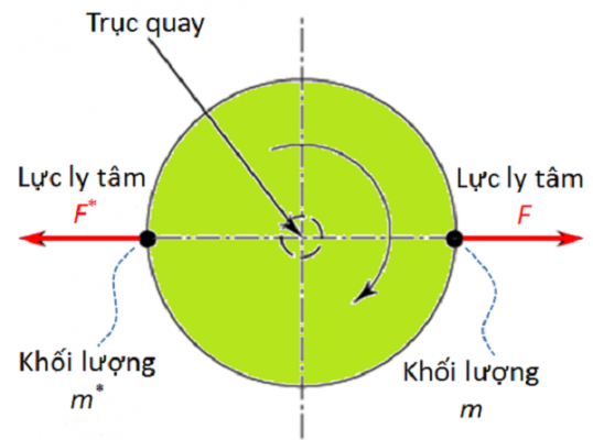 luc-ly-tam-la-gi-11
