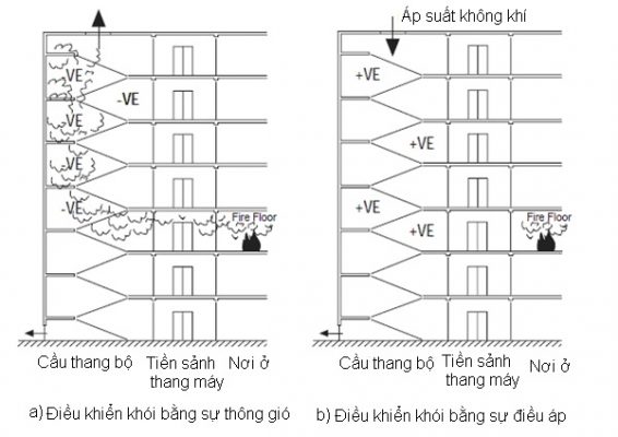 thong khoi va dieu ap