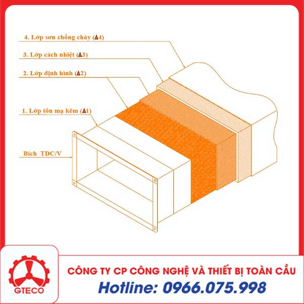 Tiêu chuẩn ống gió hút khói